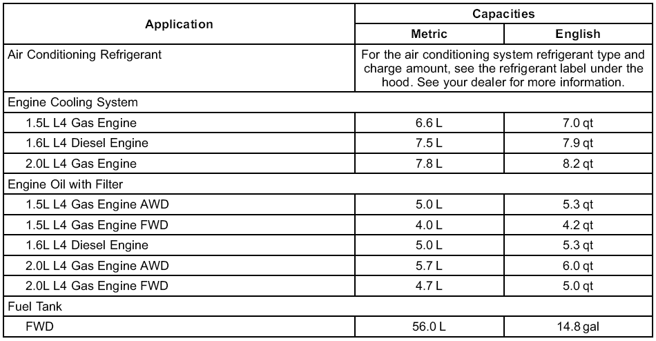 GMC Terrain. Capacities and Specifications