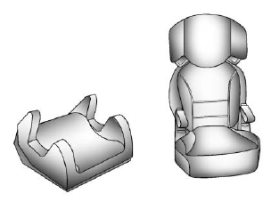 GMC Terrain. Child Restraint Systems