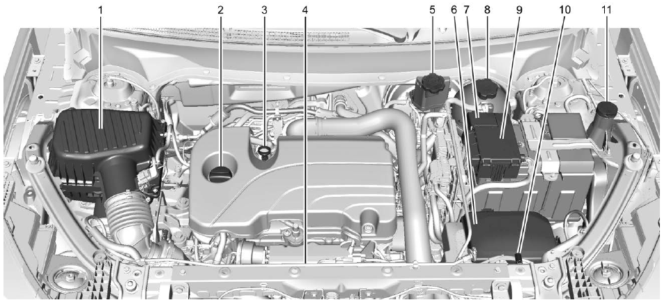 GMC Terrain. Engine Compartment Overview