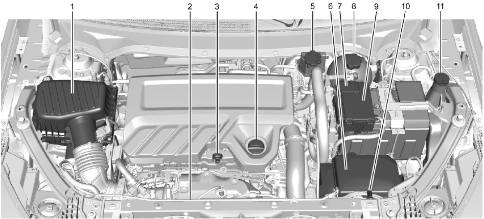 GMC Terrain. Engine Compartment Overview