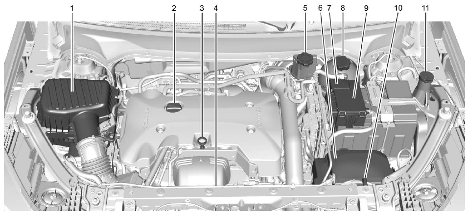 GMC Terrain. Engine Compartment Overview