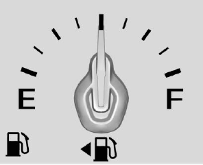 GMC Terrain. Fuel Gauge