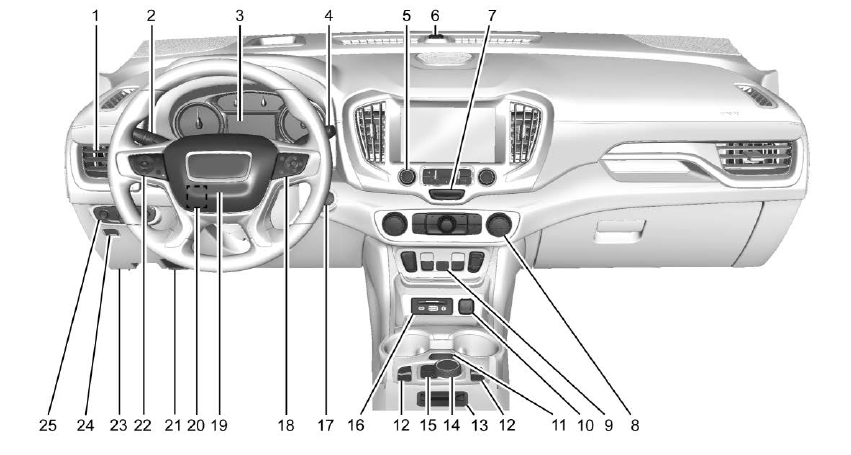 GMC Terrain. Instrument Panel