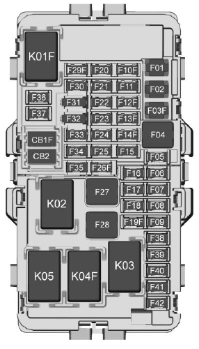 GMC Terrain. Instrument Panel Fuse Block