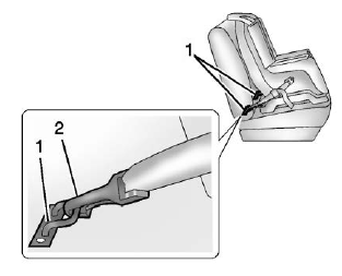 GMC Terrain. Lower Anchors