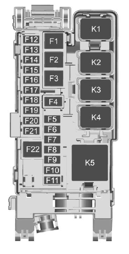 GMC Terrain. Rear Compartment Fuse Block