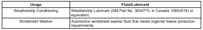 GMC Terrain. Recommended Fluids and Lubricants