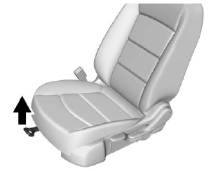 GMC Terrain. Seat Adjustment - Manual Front Seats