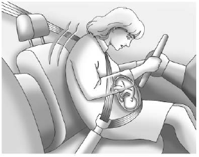 GMC Terrain. Seat Belt Use During Pregnancy