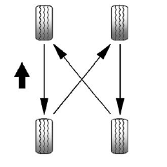 GMC Terrain. Tire Rotation