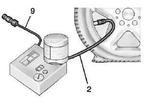 GMC Terrain. Tire Sealant and Compressor Kit