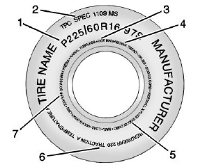 GMC Terrain. Tire Sidewall Labeling