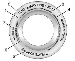 GMC Terrain. Tire Sidewall Labeling