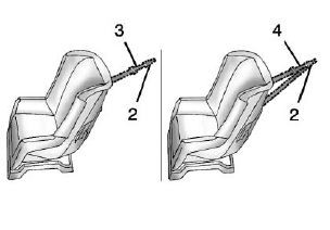 GMC Terrain. Top Tether Anchor