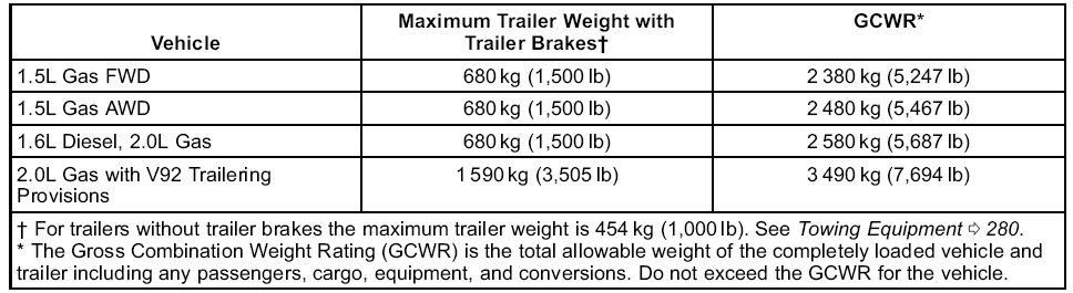 GMC Terrain. Trailer Towing