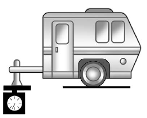 GMC Terrain. Trailer Towing