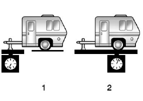 GMC Terrain. Trailer Towing