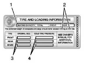 GMC Terrain. Vehicle Load Limits