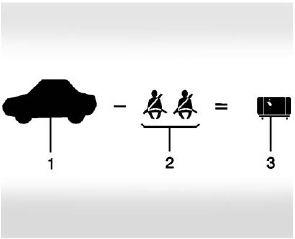 GMC Terrain. Vehicle Load Limits