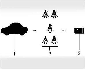 GMC Terrain. Vehicle Load Limits