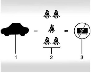 GMC Terrain. Vehicle Load Limits