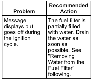 GMC Terrain. Water in Fuel (Diesel)